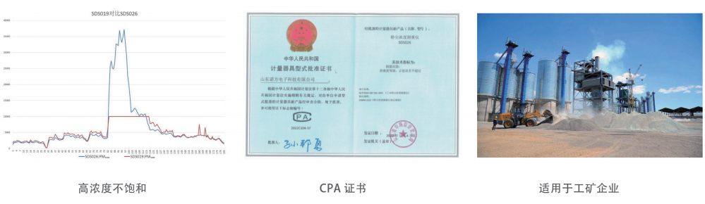 SDS026工业粉尘传感器特性展示.png