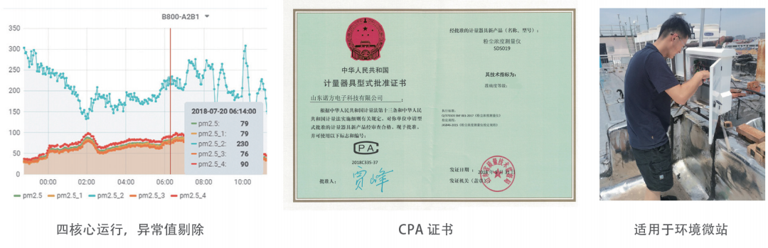 SDS019智能粉尘传感器特性展示.png