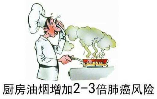 厨房油烟污染尤为严重.png