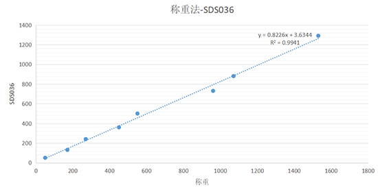 SDS036大量程工业粉尘传感器数据对比.png