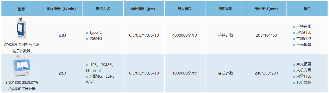 台式尘埃粒子计数器选型.png