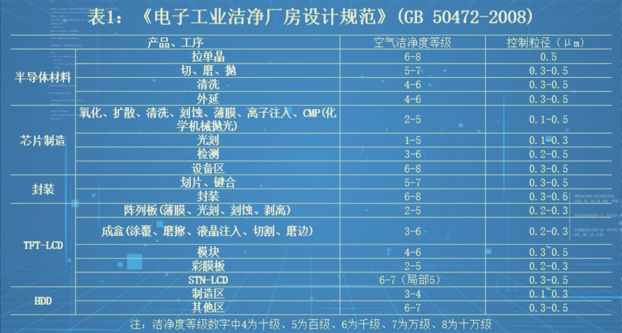 电子工业洁净厂房设计规范1.png