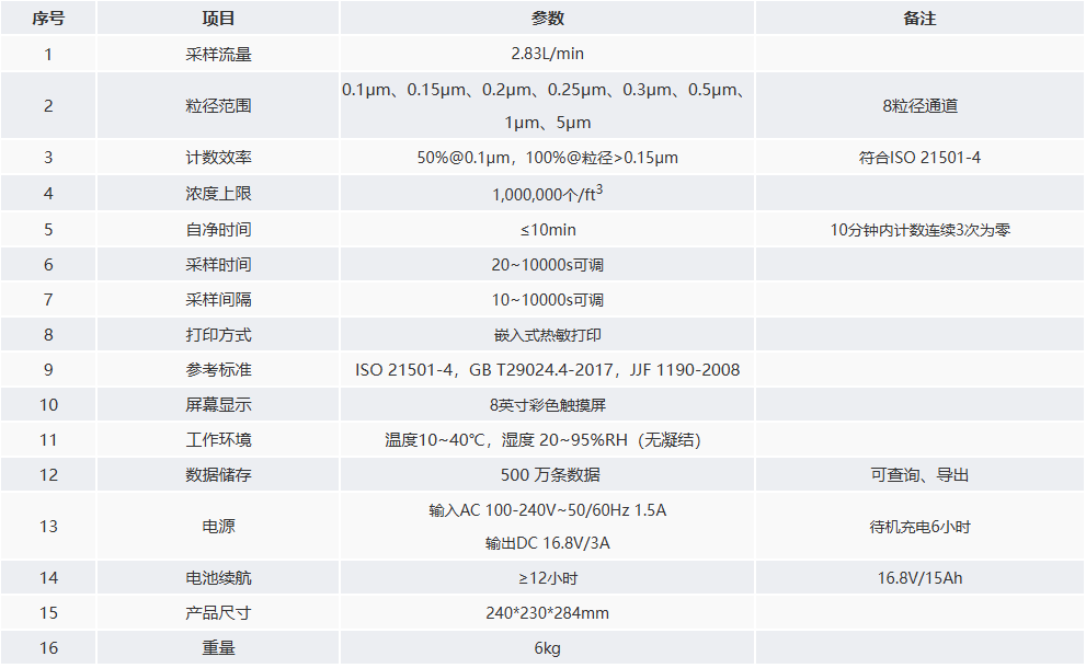 SND1101  0.1μm台式尘埃粒子计数器技术参数.png